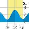 Tide chart for Wildwood Beach, New Jersey on 2023/09/21