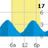Tide chart for Wildwood Beach, New Jersey on 2024/05/17