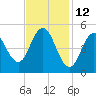 Tide chart for Bowdoinham, Maine on 2022/02/12