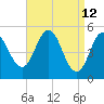 Tide chart for Bowdoinham, Maine on 2022/04/12