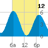 Tide chart for Bowdoinham, Maine on 2023/04/12