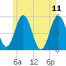 Tide chart for Bowdoinham, Maine on 2023/06/11