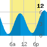 Tide chart for Bowdoinham, Cathance River, Maine on 2023/07/12