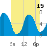 Tide chart for Willets Point, Little Bay, East River, New York on 2021/05/15