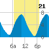 Tide chart for Willets Point, Little Bay, East River, New York on 2024/03/21