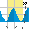Tide chart for Willets Point, Little Bay, East River, New York on 2024/03/22