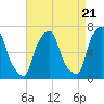 Tide chart for Willets Point, Little Bay, East River, New York on 2024/04/21