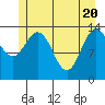 Tide chart for Willoughby Island, Alaska on 2021/05/20