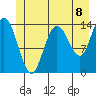 Tide chart for Willoughby Island, Alaska on 2021/07/8