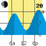 Tide chart for Willoughby Island, Alaska on 2022/07/20