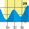 Tide chart for Willoughby Island, Glacier Bay, Alaska on 2023/06/29