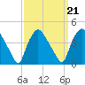 Tide chart for Wilmington, North Carolina on 2021/09/21