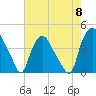 Tide chart for Wilmington, North Carolina on 2024/05/8