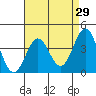 Tide chart for San Clemente Island, California on 2022/04/29