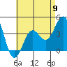 Tide chart for San Clemente Island, California on 2024/05/9