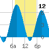 Tide chart for 2.5 mi above mouth, Little Satilla River, Georgia on 2021/01/12