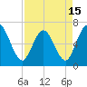 Tide chart for 2.5 mi above mouth, Little Satilla River, Georgia on 2021/04/15