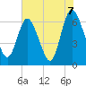Tide chart for 2.5 mi above mouth, Little Satilla River, Georgia on 2021/06/7