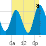 Tide chart for 2.5 mi above mouth, Little Satilla River, Georgia on 2021/06/8