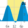 Tide chart for 2.5 mi above mouth, Little Satilla River, Georgia on 2021/07/21