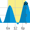 Tide chart for 2.5 mi above mouth, Little Satilla River, Georgia on 2021/07/22