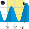Tide chart for 2.5 mi above mouth, Little Satilla River, Georgia on 2021/08/8