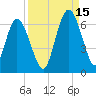 Tide chart for 2.5 mi above mouth, Little Satilla River, Georgia on 2021/09/15