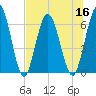 Tide chart for 2.5 mi above mouth, Little Satilla River, Georgia on 2022/07/16