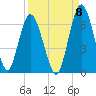 Tide chart for 2.5 mi above mouth, Little Satilla River, Georgia on 2022/09/8