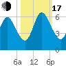Tide chart for 2.5 mi above mouth, Little Satilla River, Georgia on 2022/10/17