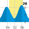 Tide chart for 2.5 mi above mouth, Little Satilla River, Georgia on 2022/10/20