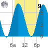Tide chart for 2.5 mi above mouth, Little Satilla River, Georgia on 2022/10/9