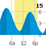 Tide chart for 2.5 mi above mouth, Little Satilla River, Georgia on 2023/03/15