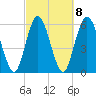 Tide chart for 2.5 mi above mouth, Little Satilla River, Georgia on 2023/03/8