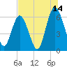 Tide chart for 2.5 mi above mouth, Little Satilla River, Georgia on 2023/07/14