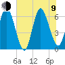 Tide chart for 2.5 mi above mouth, Little Satilla River, Georgia on 2023/07/9