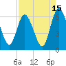 Tide chart for 2.5 mi above mouth, Little Satilla River, Georgia on 2023/08/15