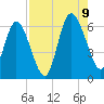 Tide chart for 2.5 mi above mouth, Little Satilla River, Georgia on 2023/08/9