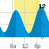 Tide chart for 2.5 mi above mouth, Little Satilla River, Georgia on 2023/09/12