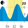 Tide chart for 2.5 mi above mouth, Little Satilla River, Georgia on 2023/09/22