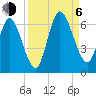 Tide chart for 2.5 mi above mouth, Little Satilla River, Georgia on 2023/09/6