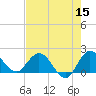 Tide chart for Boy Scout Dock, florida on 2022/05/15