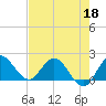 Tide chart for Boy Scout Dock, florida on 2022/05/18
