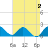 Tide chart for Boy Scout Dock, florida on 2022/05/2