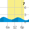 Tide chart for Boy Scout Dock, florida on 2022/05/7