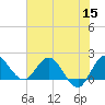 Tide chart for Boy Scout Dock, florida on 2022/06/15