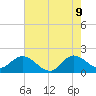 Tide chart for Boy Scout Dock, florida on 2022/06/9
