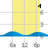 Tide chart for Windmill Point Light, Chesapeake Bay, Virginia on 2021/05/4