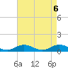 Tide chart for Windmill Point Light, Chesapeake Bay, Virginia on 2021/05/6