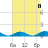Tide chart for Windmill Point Light, Chesapeake Bay, Virginia on 2021/05/8